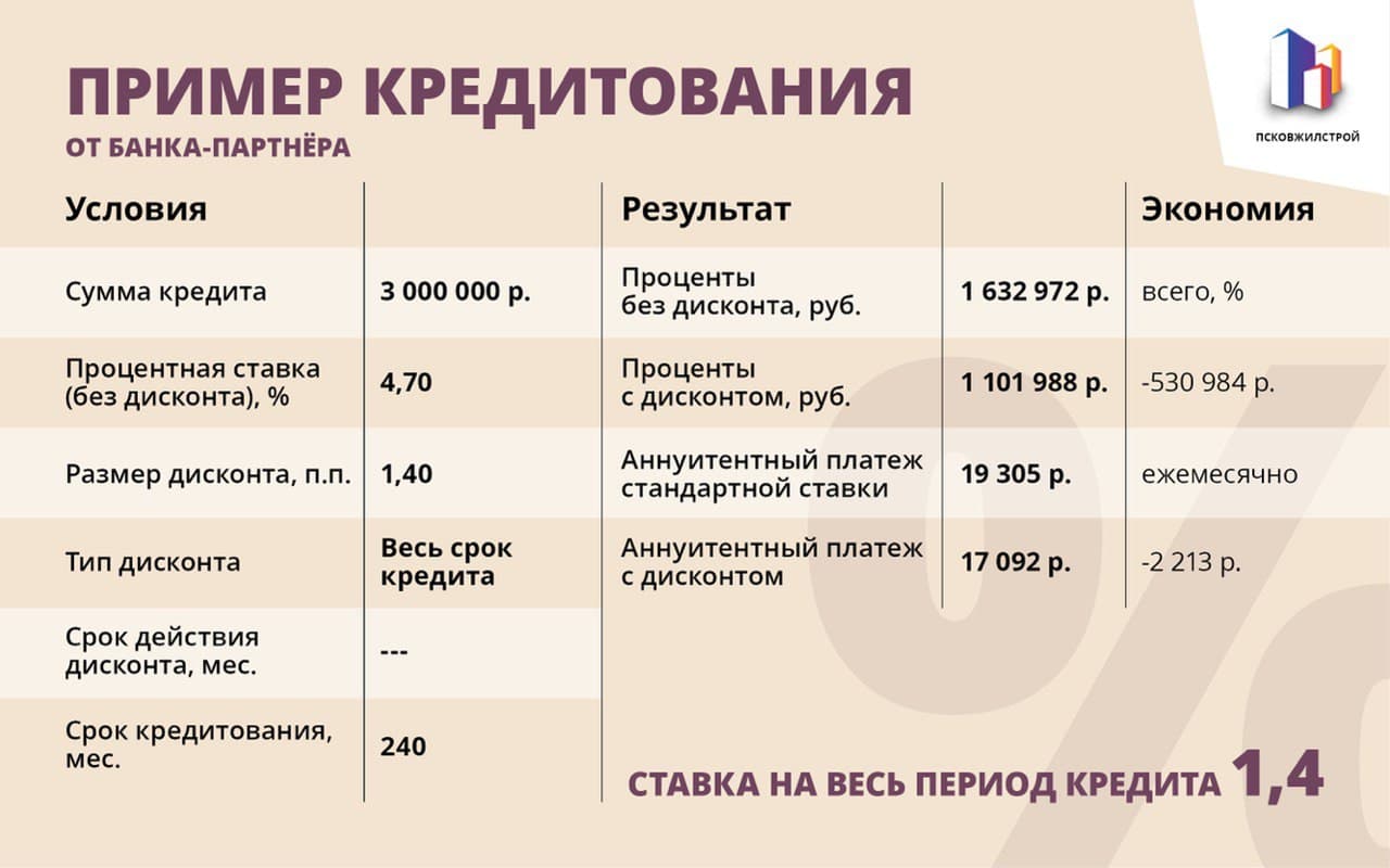 : «Псковжилстрой» предлагает псковичам рассчитать стоимость квартиры