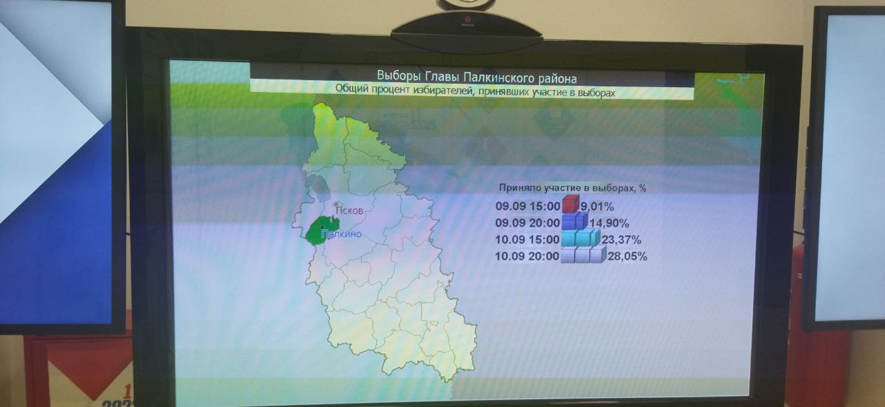 Явка на выборах в Псковской области