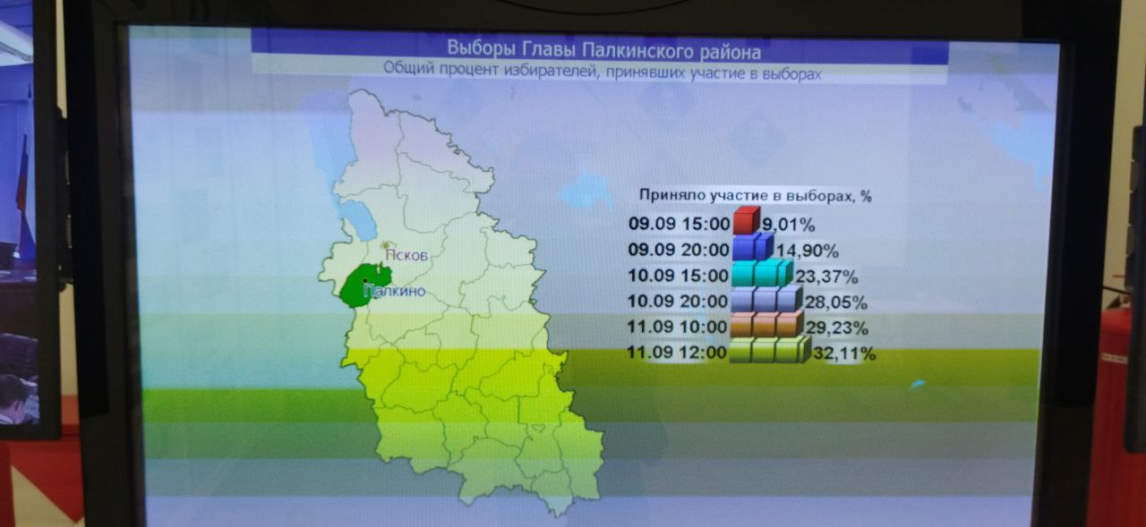Явка на выборах глав пяти районов Псковской области