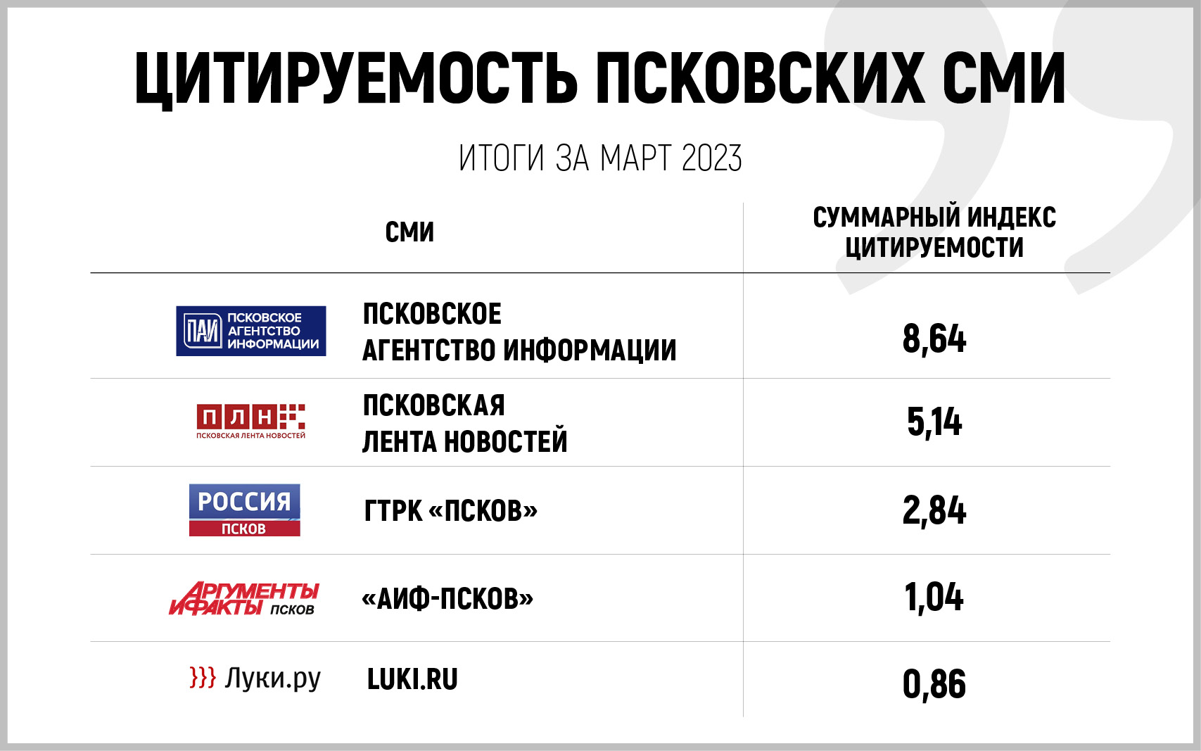 Индекс цитируемости