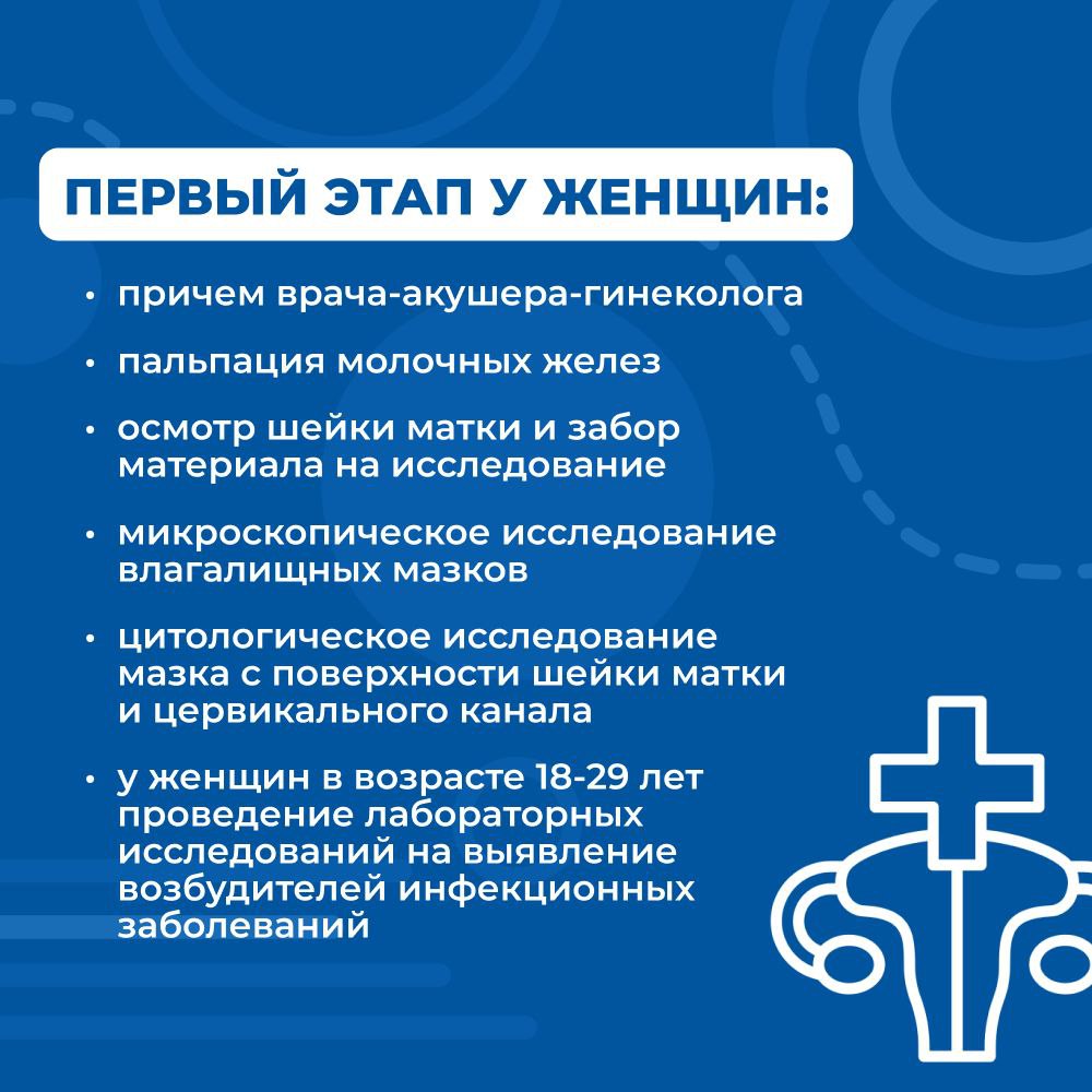 Репродуктивное здоровье