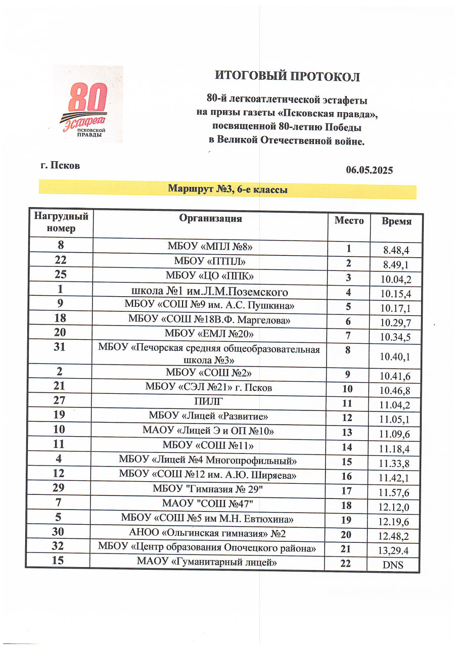 Протоколы эстафеты «Псковской правды»