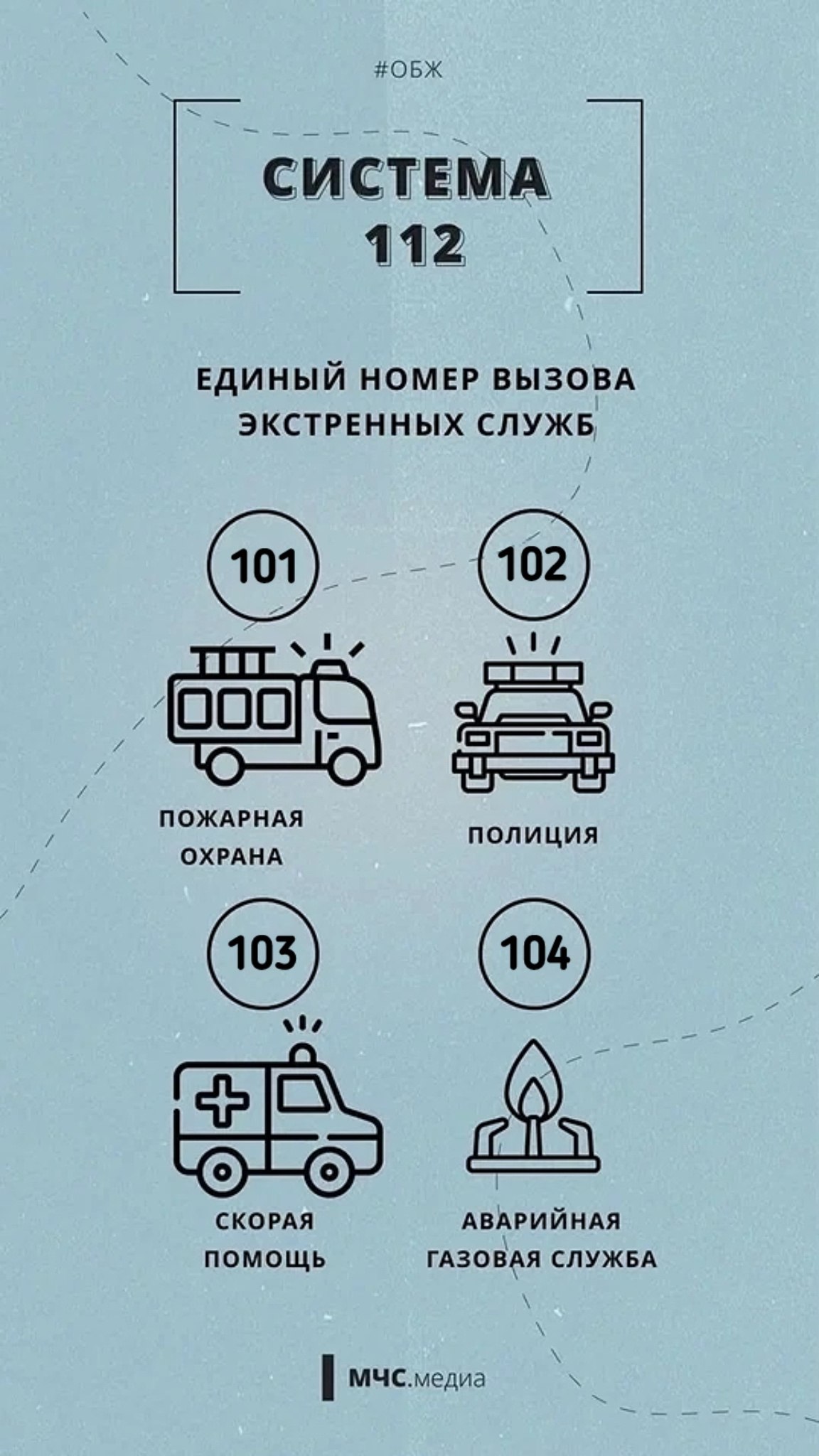 Правила вызова экстренных служб