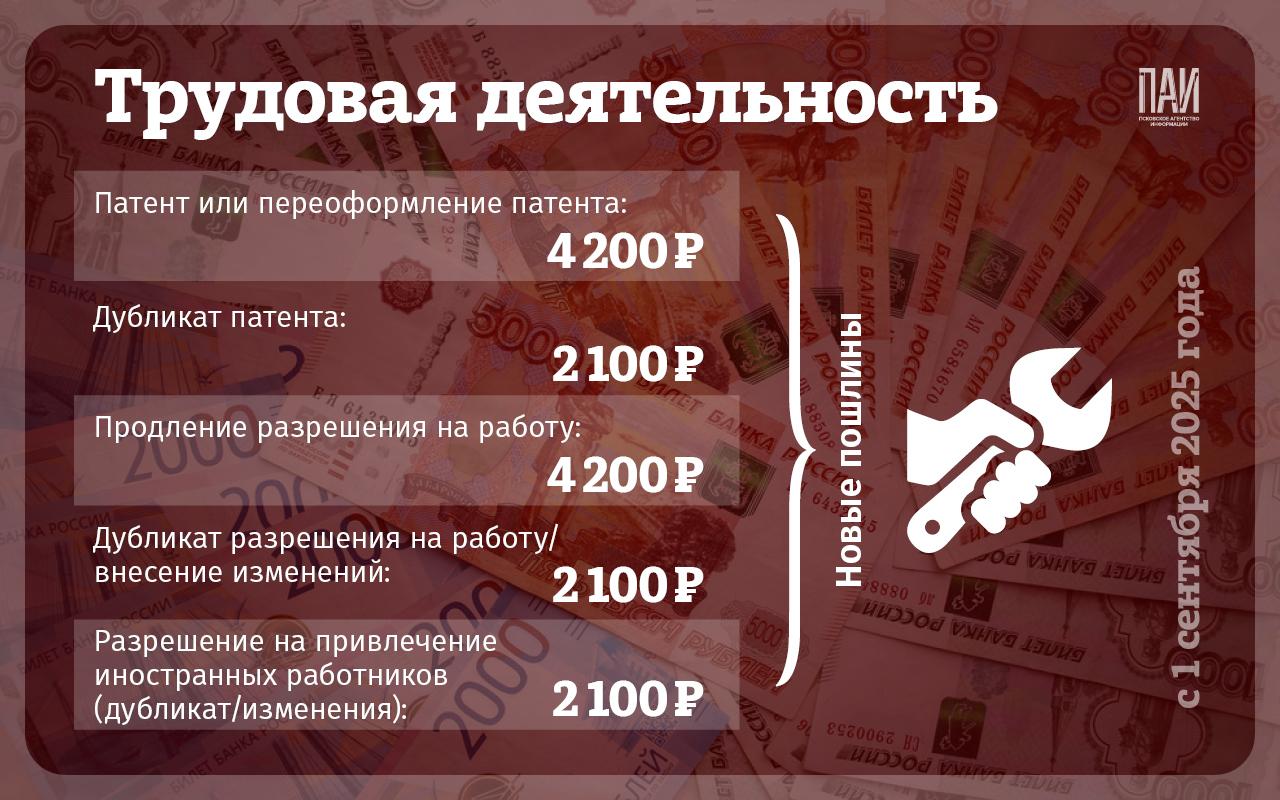Госпошлины, которые увеличиваются с 1 сентября