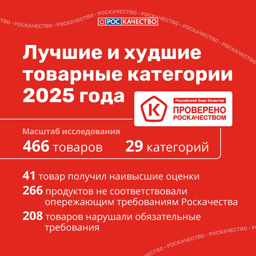 Лучшие и худшие товарные категории 2025 года