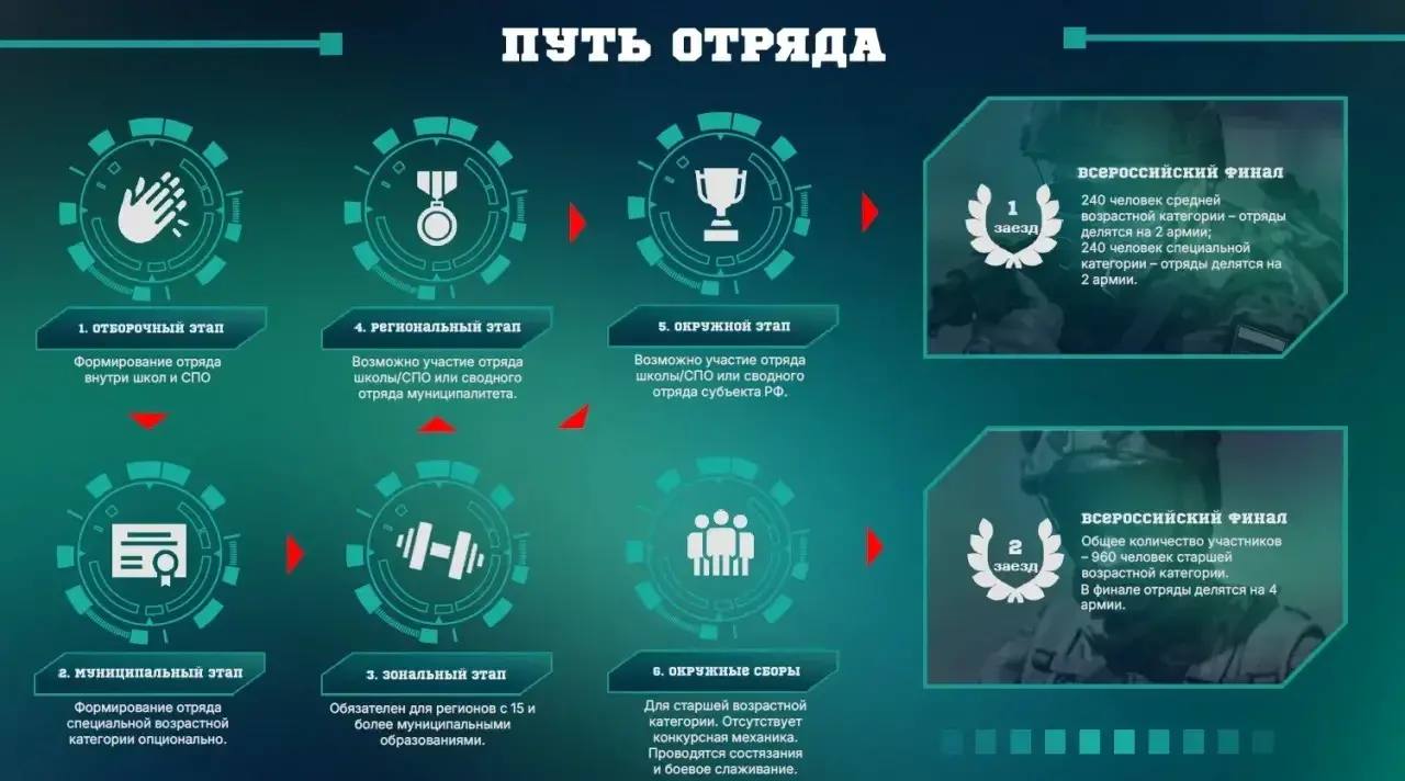 Участие в игре