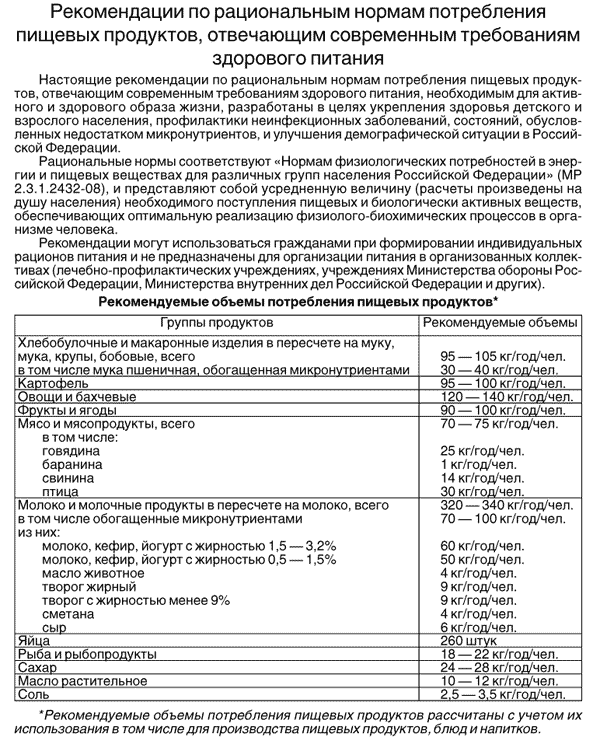 Минздрав утвердил обновленные нормы здорового питания (Фото 1)