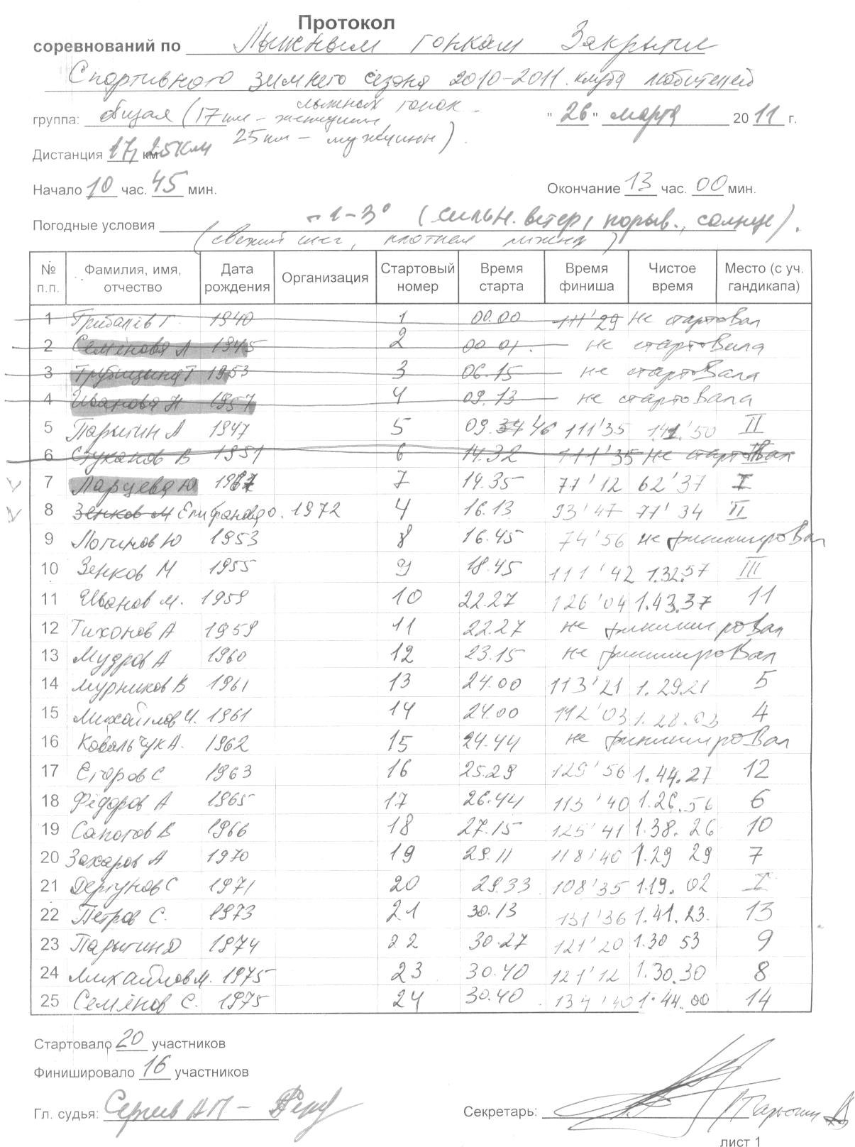 26 марта в Стругах Красных состоялась лыжная гонка на закрытие сезона (Фото 1)